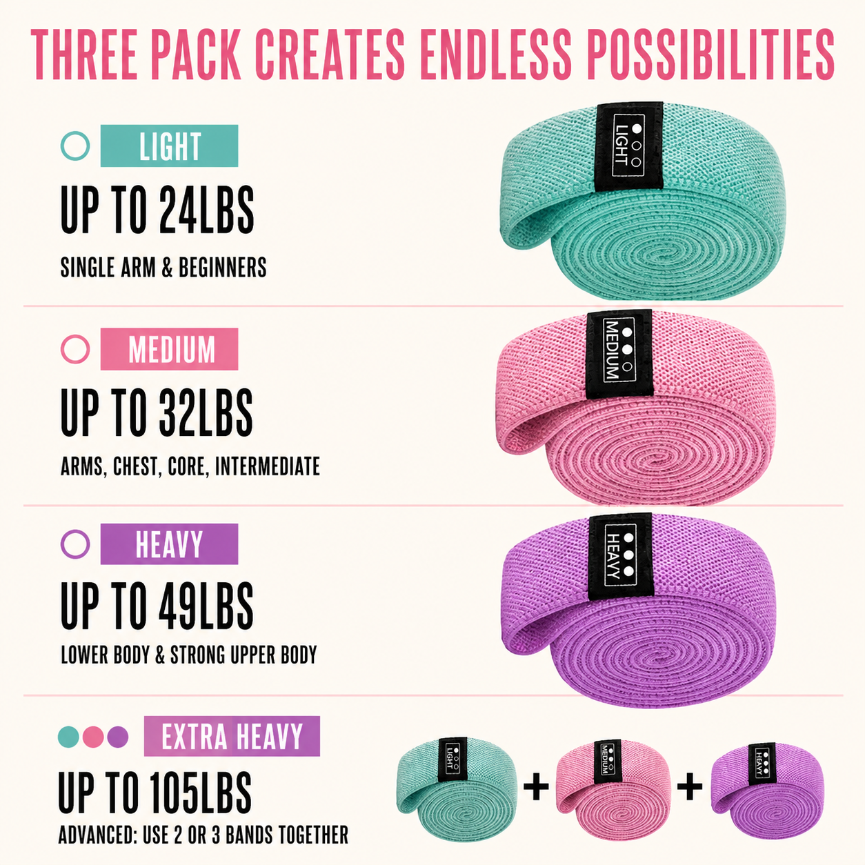 Elevate Your Workouts with Our 3-Piece Fabric Resistance Band Set - Perfect for All Fitness Levels!
